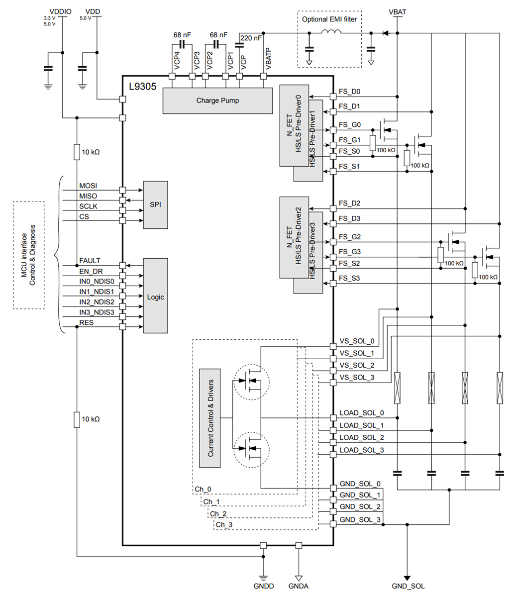 Schema - STMicroelectronics CI driver per valvole automotive a 4 canali L9305